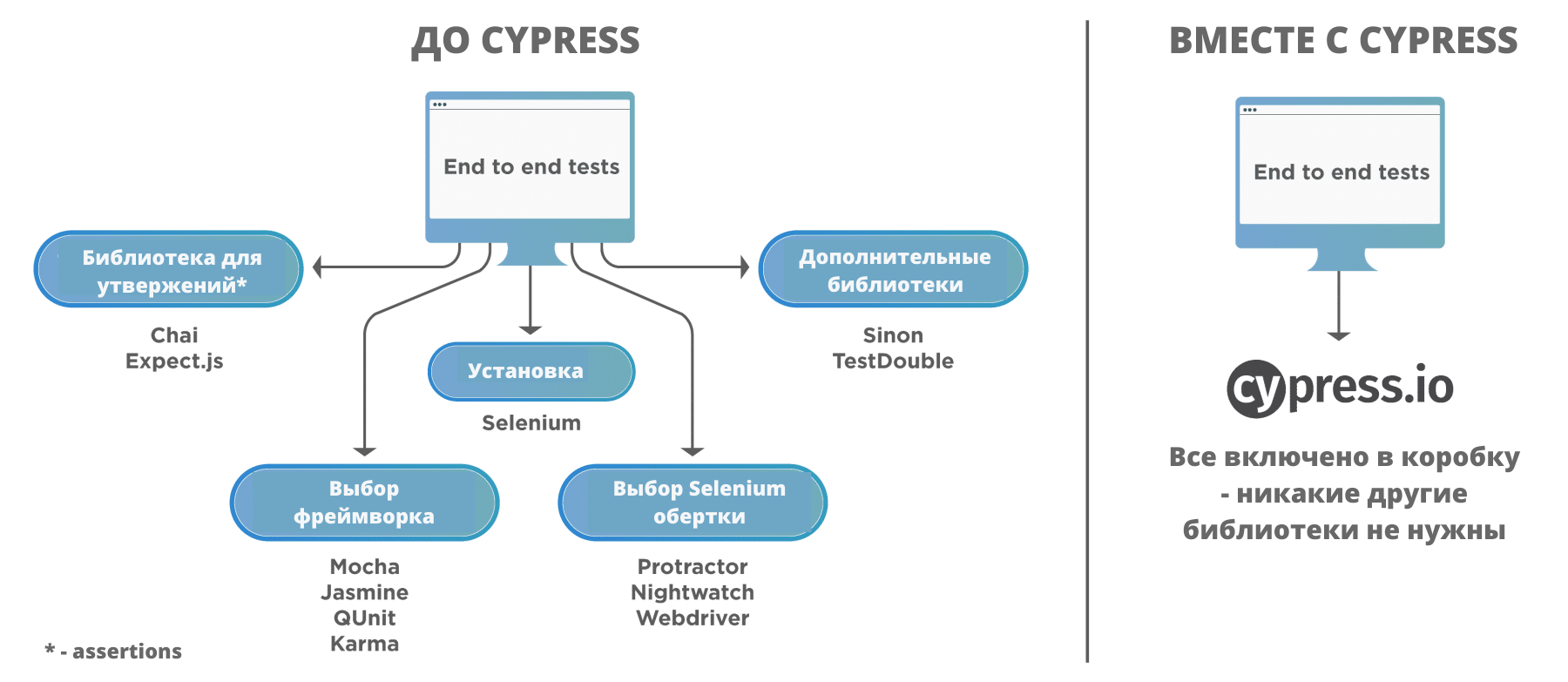 cypress введение и архитектура